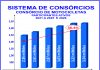 Mercado de deliveries impulsiona o consórcio de motos