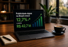 Publicidade digital no Brasil cresce 12,7% e soma R$ 42,7 bi