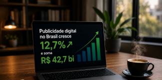 Publicidade digital no Brasil cresce 12,7% e soma R$ 42,7 bi