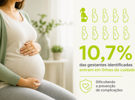 Identificação não assegura acompanhamento a 89% das gestantes