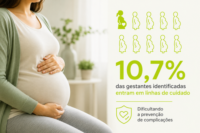 Identificação não assegura acompanhamento a 89% das gestantes Identificação não assegura acompanhamento a 89% das gestantes