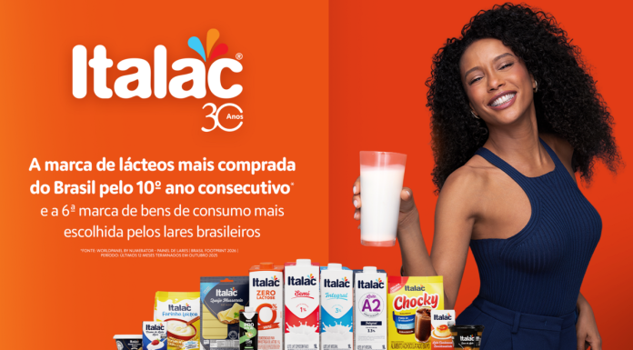 Italac é a marca de lácteos mais comprada do Brasil