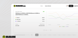 Rain Trade adota modelo descentralizado em mercados preditivos