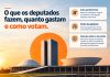 Verba de gabinete é o maior gasto de um parlamentar