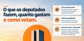 Verba de gabinete é o maior gasto de um parlamentar