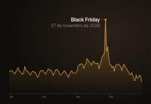 Black Friday antecipada não aumenta as vendas, aponta estudo Black Friday antecipada não aumenta as vendas, aponta estudo