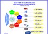 Consorciados aproximam-se dos 14 milhões ao crescerem 14,2% Consorciados aproximam-se dos 14 milhões ao crescerem 14,2%